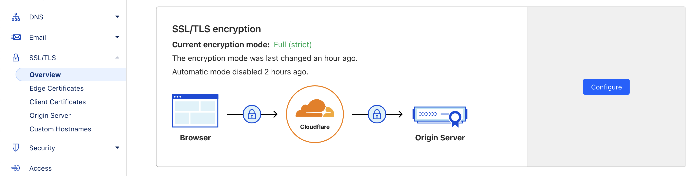Cloudflare Settings SSL/TLs
